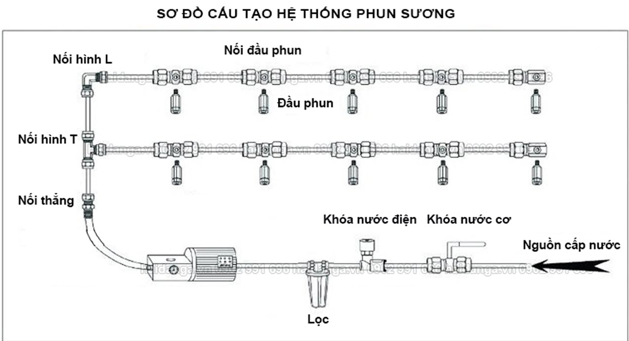so-do-he-thonh-phun-suong.png